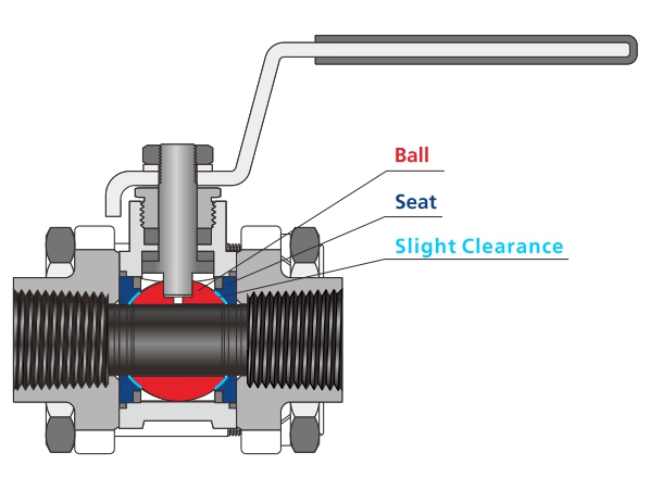 Figure 1 Cross-Section of FITOK BG Series Floating Ball Valve