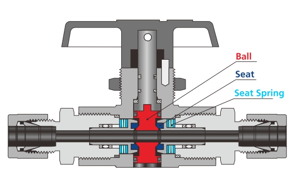 Figure 2 Cross-Section of FITOK BF Series Trunnion Ball Valve