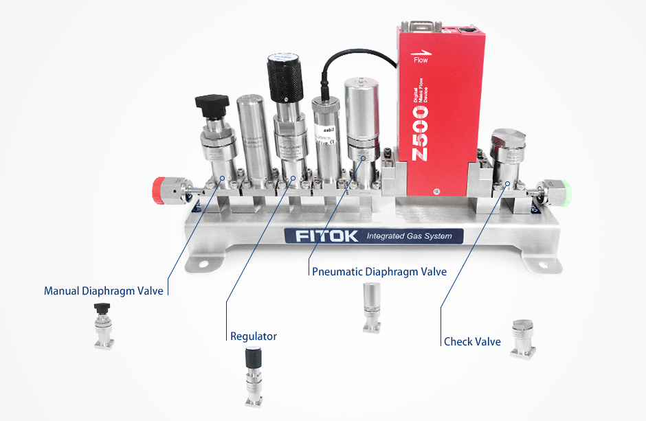 FITOK, Ein-Durchflusswegesystem