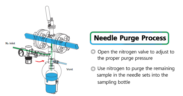 Common Methods to Obtain Representative Samples