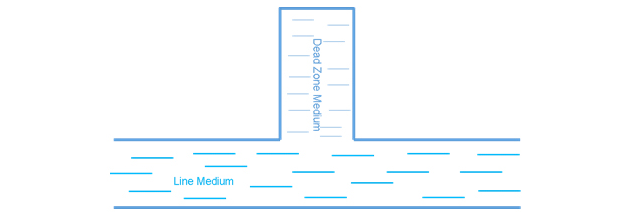 Common Methods to Obtain Representative Samples
