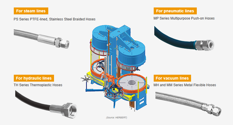 Select the Right Hoses for Your Tire Curing Presses