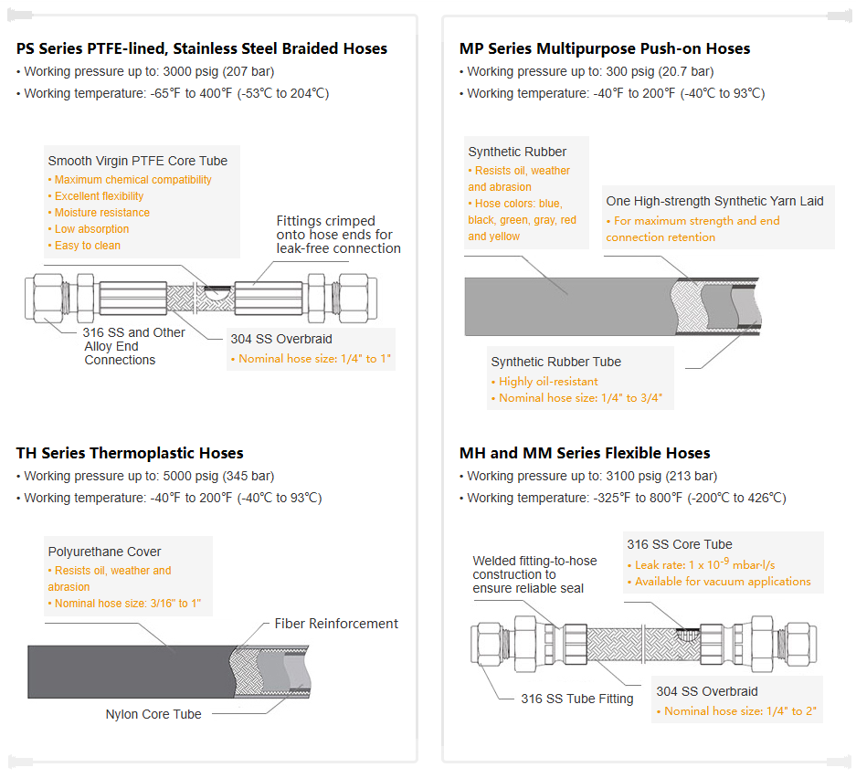 Select the Right Hoses for Your Tire Curing Presses