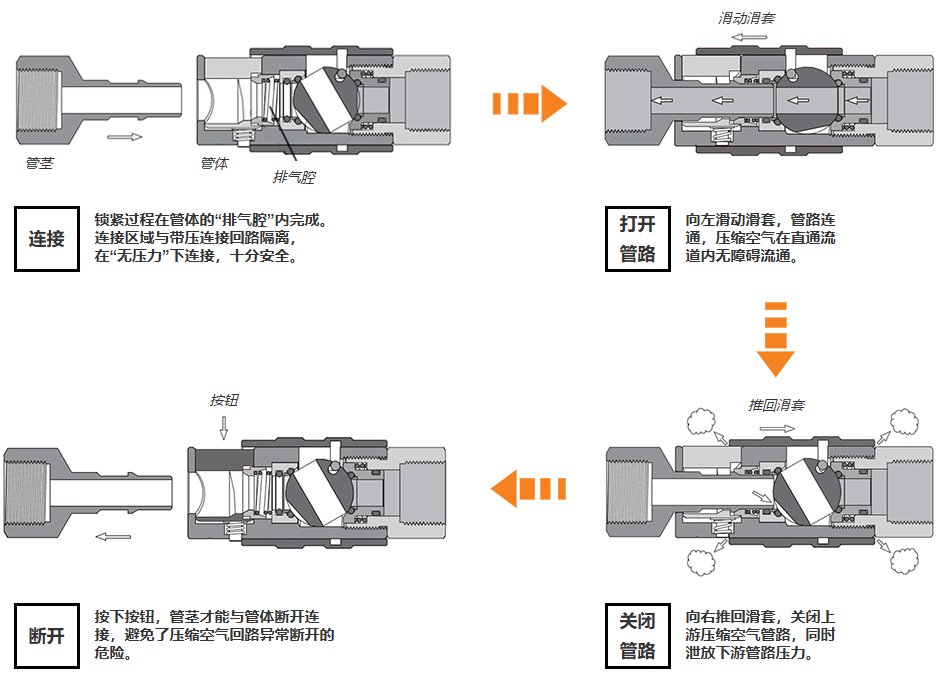 QCA Series Quick-connects