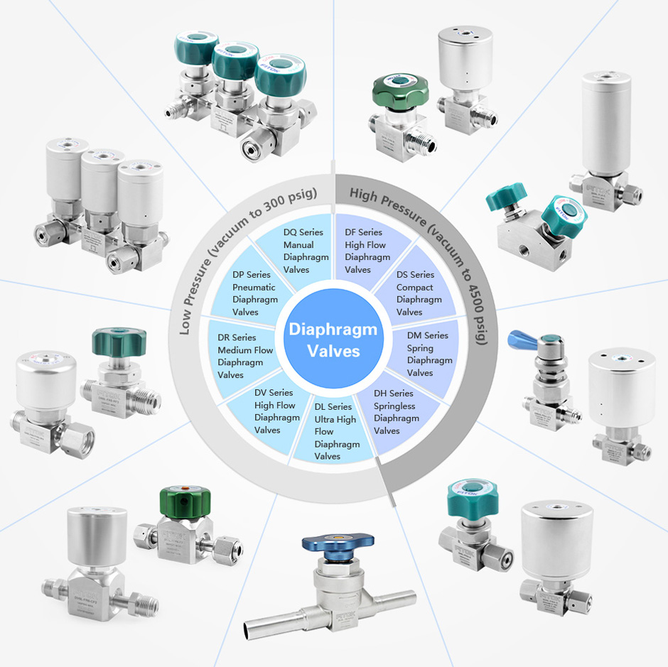 Diaphragm Valves