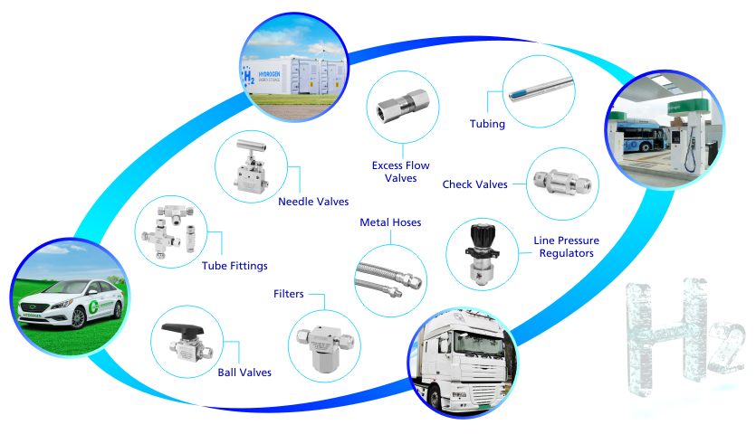FITOK Products