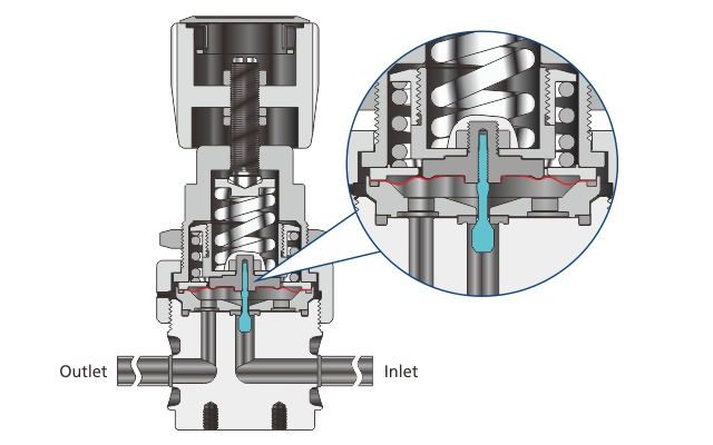 Tied Diaphragm Pressure Regulators