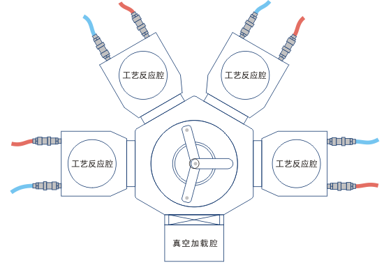 快速接头