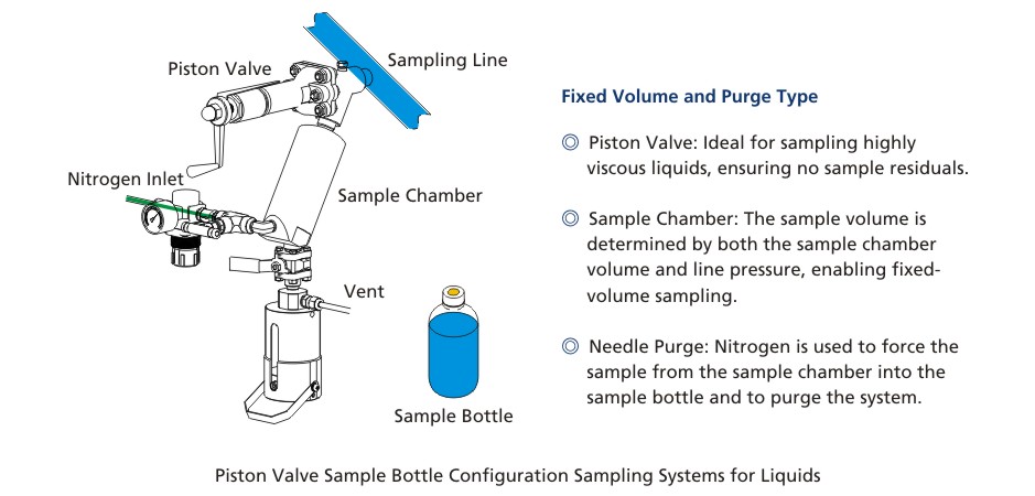 FITOK’s Successful Delivery of Sampling Systems