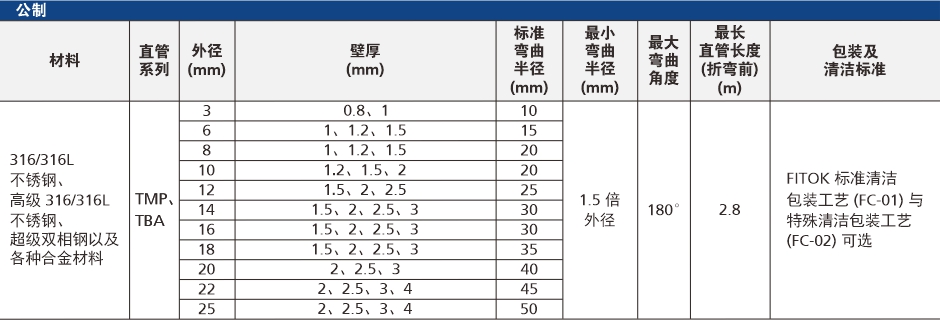 公制