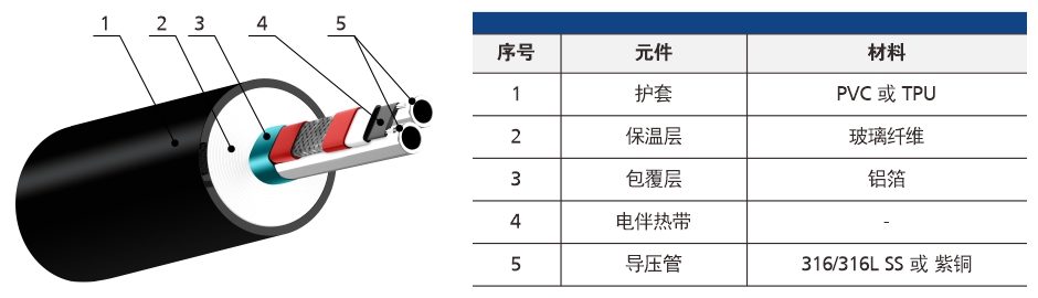 主要结构材料