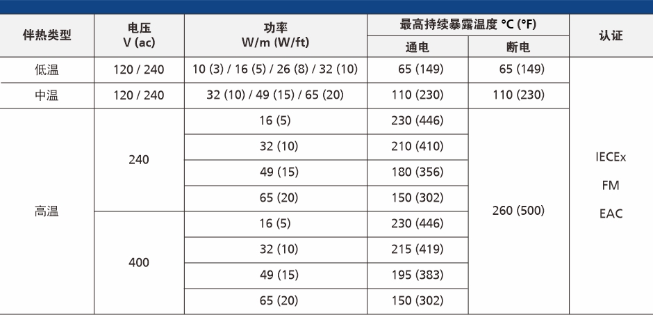 电伴热带规格