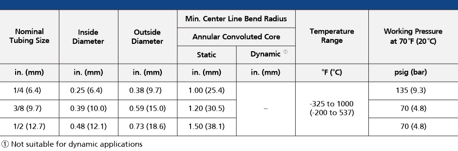 HMF Series Metal Flexible Tubes