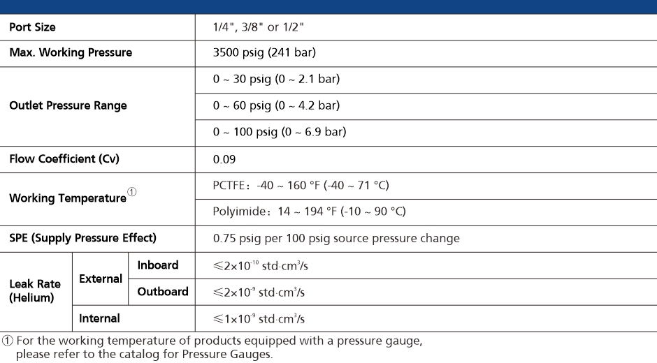 General Tied Diaphragm Regulators
RSGC Series Technical Data