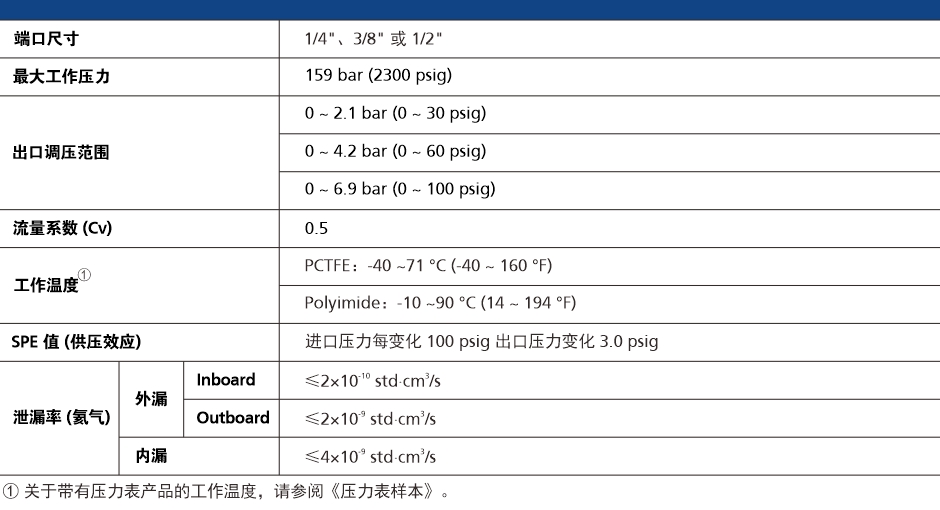 RSGG 系列中流量联结隔膜减压阀技术数据