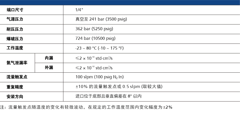FV 系列产品技术参数