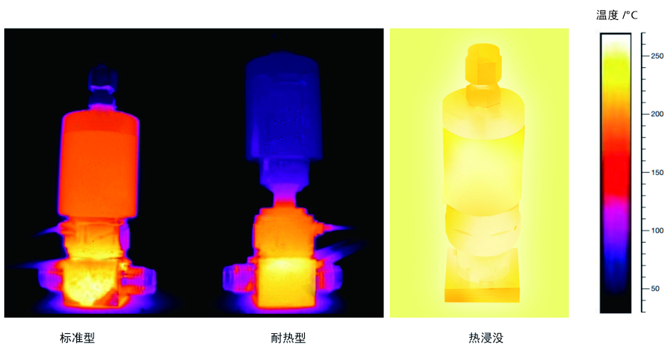飞托克三款热浸没型ALD隔膜阀型号对比